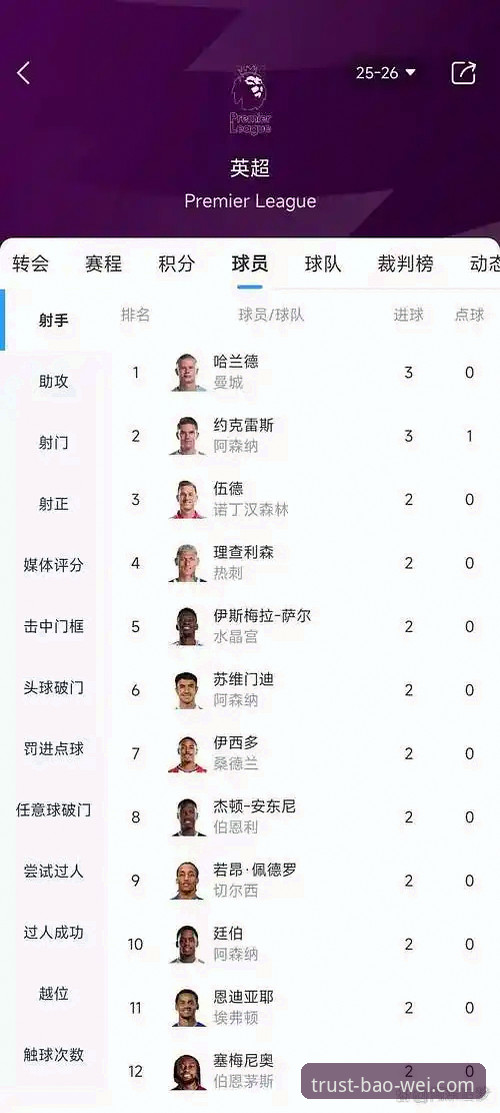 宝威体育玩法下载不了怎么办 哲凯赖什20球里程碑,英超第三射手解析